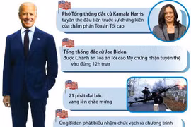 Diễn biến chính lễ nhậm chức của Tổng thống đắc cử Joe Biden