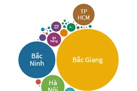 Số ca mắc COVID-19 tại Bắc Giang vượt 3.000 ca
