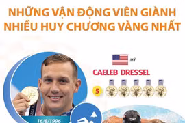 Những vận động viên giành nhiều huy chương vàng nhất tại Olympic Tokyo.