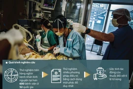 WHO thử nghiệm 3 loại thuốc điều trị COVID-19.