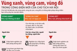 Phân biệt vùng xanh, vùng da cam và vùng đỏ ở Hà Nội.