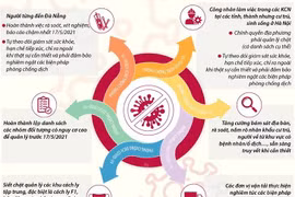 Tăng cường biện pháp phòng, chống COVID-19 ở Hà Nội.