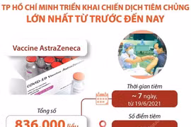 TP.HCM triển khai chiến dịch tiêm chủng lớn nhất từ trước đến nay.