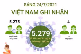 Cập nhật số liệu về ca mắc COVID-19 tại Việt Nam.