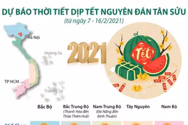 Dự báo thời tiết trong dịp Tết Nguyên đán Tân Sửu.