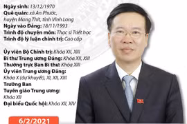 Ủy viên Bộ Chính trị, Thường trực Ban Bí thư Võ Văn Thưởng.