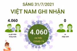 Cập nhật số liệu về ca mắc COVID-19 tại Việt Nam.