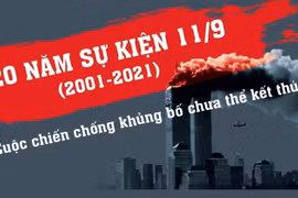 20 năm sự kiện 11/9: Cuộc chiến chống khủng bố chưa thể kết thúc.