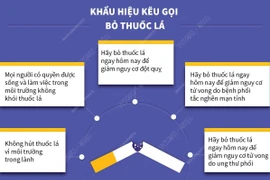 [Infographics] Thuốc lá - Mối đe dọa tới môi trường của chúng ta