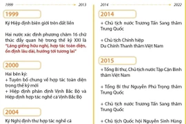 Quan hệ Đối tác hợp tác chiến lược toàn diện Việt Nam-Trung Quốc