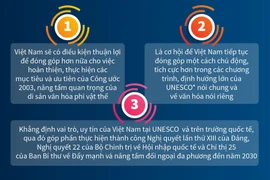 Việt Nam trúng cử thành viên Ủy ban liên Chính phủ Công ước UNESCO