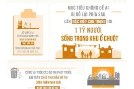 Thế giới đối mặt nhiều thách thức trong quá trình đô thị hóa