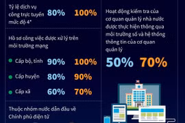 [Infographics] Đưa Việt Nam trở thành quốc gia số vào năm 2030