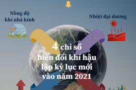 [Infographics] 4 chỉ số biến đổi khí hậu lập kỷ lục mới vào 2021