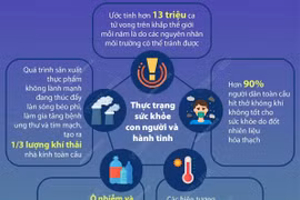 Ngày Sức khỏe Thế giới: Hành tinh của chúng ta, sức khỏe của chúng ta