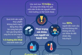 Ngày Sức khỏe Thế giới: Hành tinh của chúng ta, sức khỏe của chúng ta