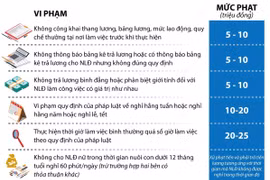 Quy định mới về tiền lương, bảo hiểm xã hội có lợi cho người lao động