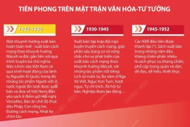 Xuất bản Việt Nam: 70 năm chuyển mình mạnh mẽ, phát triển bền vững