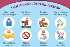 [Infographics] Tăng huyết áp: Bệnh phổ biến và đang ngày càng trẻ hóa