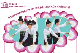 Nghệ thuật Xòe Thái - biểu tượng văn hóa gắn kết cộng đồng