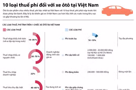 [Infographics] 10 loại thuế phí đối với xe ôtô tại Việt Nam