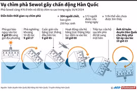 [Infographics] Nhìn lại vụ chìm phà Sewol gây chấn động Hàn Quốc