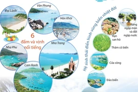 [Infographics] Khám phá vẻ đẹp du lịch sinh thái biển đảo Khánh Hòa