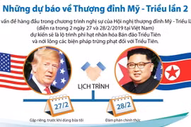 [Infographics] Những dự báo về Thượng đỉnh Mỹ-Triều lần hai