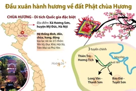 [Infographics] Đầu xuân hành hương về đất Phật chùa Hương