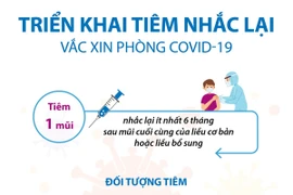 [Infographics] Những ai được ưu tiên tiêm nhắc lại vaccine COVID-19?