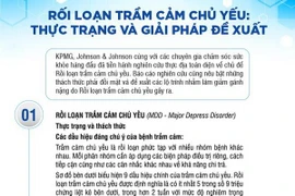 Rối loạn trầm cảm chủ yếu: Thực trạng và giải pháp đề xuất