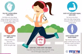 [Infographics] Những lợi ích của việc luyện tập thể dục mỗi ngày