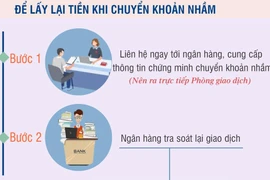 Bạn sẽ phải làm gì khi chuyển khoản nhầm cho người khác?