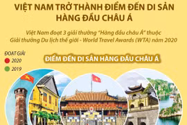 [Infographics] Việt Nam trở thành điểm đến di sản hàng đầu châu Á