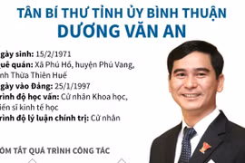 [Infographics] Tân Bí thư Tỉnh ủy Bình Thuận Dương Văn An