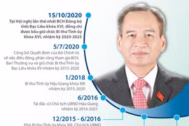 [Infographics] Ông Lữ Văn Hùng tái đắc cử Bí thư Tỉnh ủy Bạc Liêu