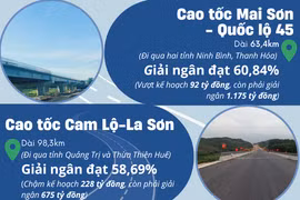 Kết quả giải ngân 4 dự án thành phần cao tốc Bắc-Nam giai đoạn 1