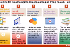 Các chiêu trò lừa đảo người dân cần cảnh giác trong mùa du lịch
