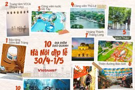 Bỏ túi danh sách 10 địa điểm dạo quanh Hà Nội dịp lễ 30/4-1/5