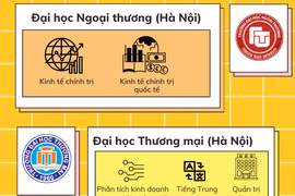 Những ngành đào tạo mới hấp dẫn tại các trường đại học năm 2023