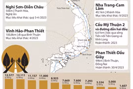 11 tuyến thành phần Cao tốc Bắc-Nam đi qua những tỉnh thành nào?