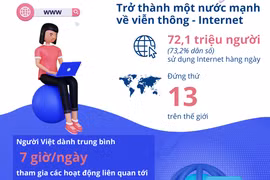 [Infographics] Việt Nam trở thành một nước mạnh về viễn thông-Internet