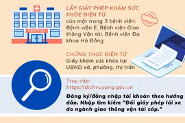 'Bí kíp' đổi bằng lái xe qua online nhanh chóng, hiệu quả
