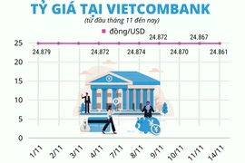 Nhìn lại những lần tăng giảm giá bán USD của Ngân hàng Nhà nước