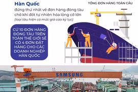Quốc gia nào làm 'bá chủ' ngành công nghiệp đóng tàu thế giới? 