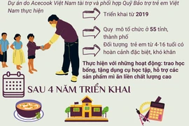 Tăng khẩu phần ăn và cho hơn 30.000 trẻ em bị thiên tai, lũ lụt