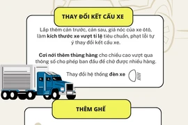 [Infographics] Xe ôtô bị từ chối đăng kiểm trong trường hợp nào 