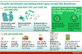 Chuyên gia khuyến cáo phòng tránh nguy cơ ngộ độc Botulinum