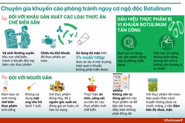 Chuyên gia khuyến cáo phòng tránh nguy cơ ngộ độc Botulinum
