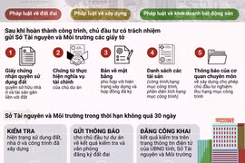 [Infographics] Điều kiện nào cần cho việc cấp sổ đỏ đối với condotel?